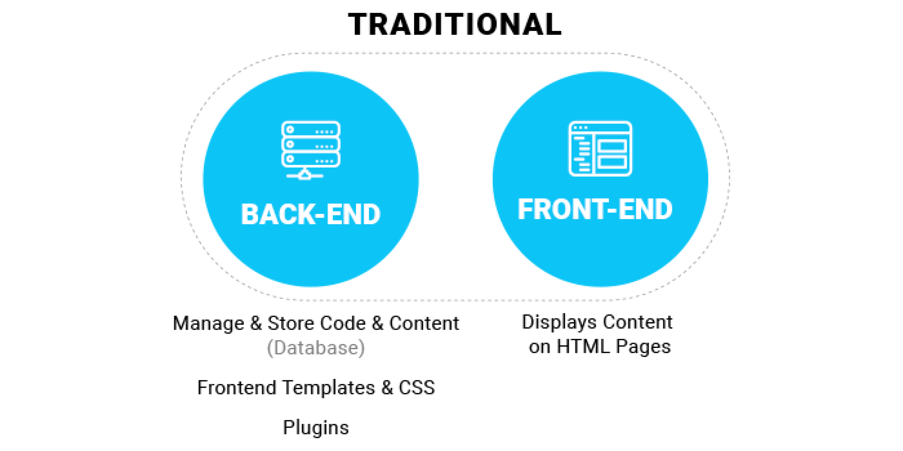 Your guide for choosing a Content Management System (CMS) in 2019