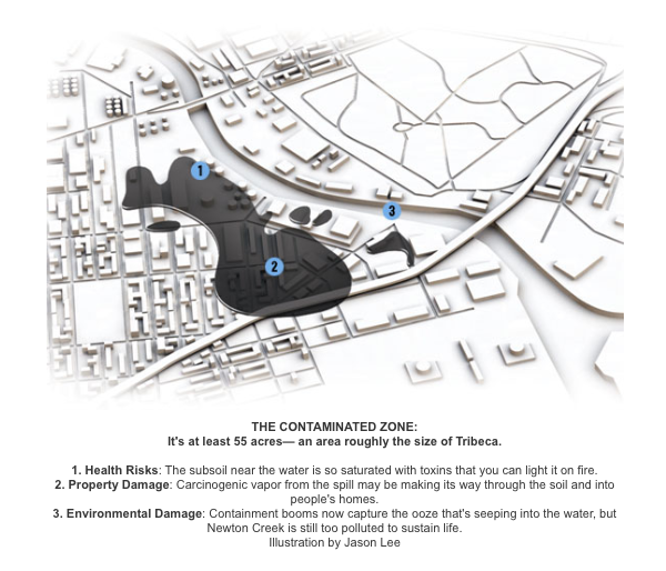 Learning my local history: 100 years of oil contamination in Greenpoint, Brooklyn